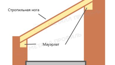 Photo of Что нужно знать перед строительством крыши